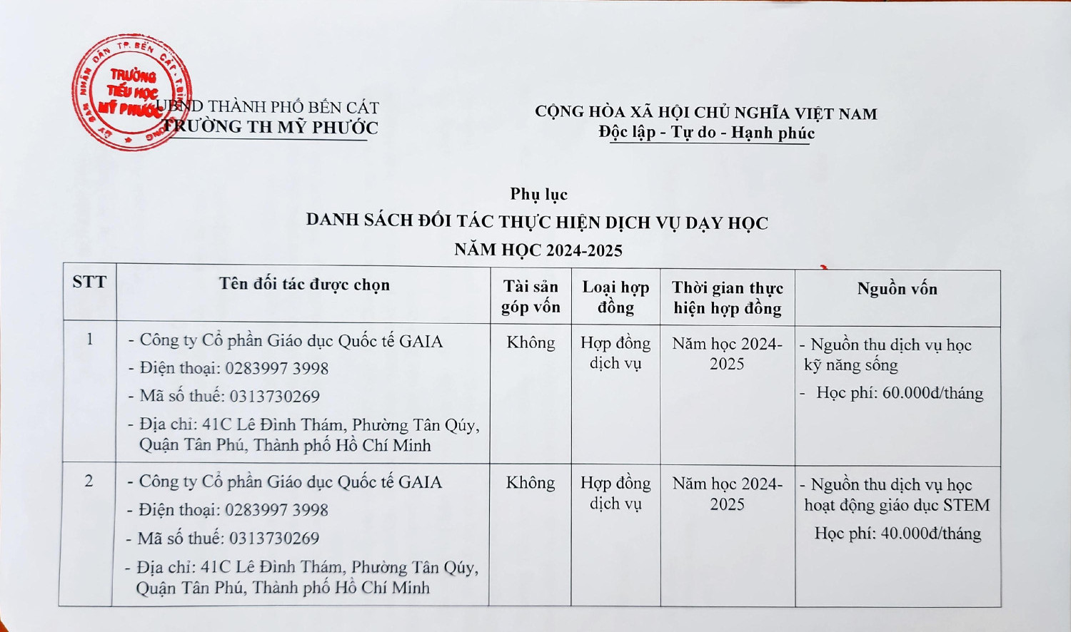 TH Mỹ Phước Công khai kết quả lựa chọn đối tác KNS hình ảnh 1